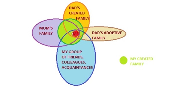 FAMILY CHART